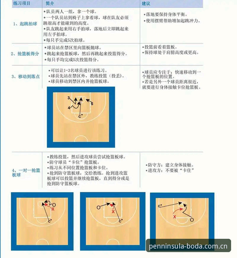 半岛体育篮球 半岛体育平台篮球板块新手入门指南:从观赛到数据追踪